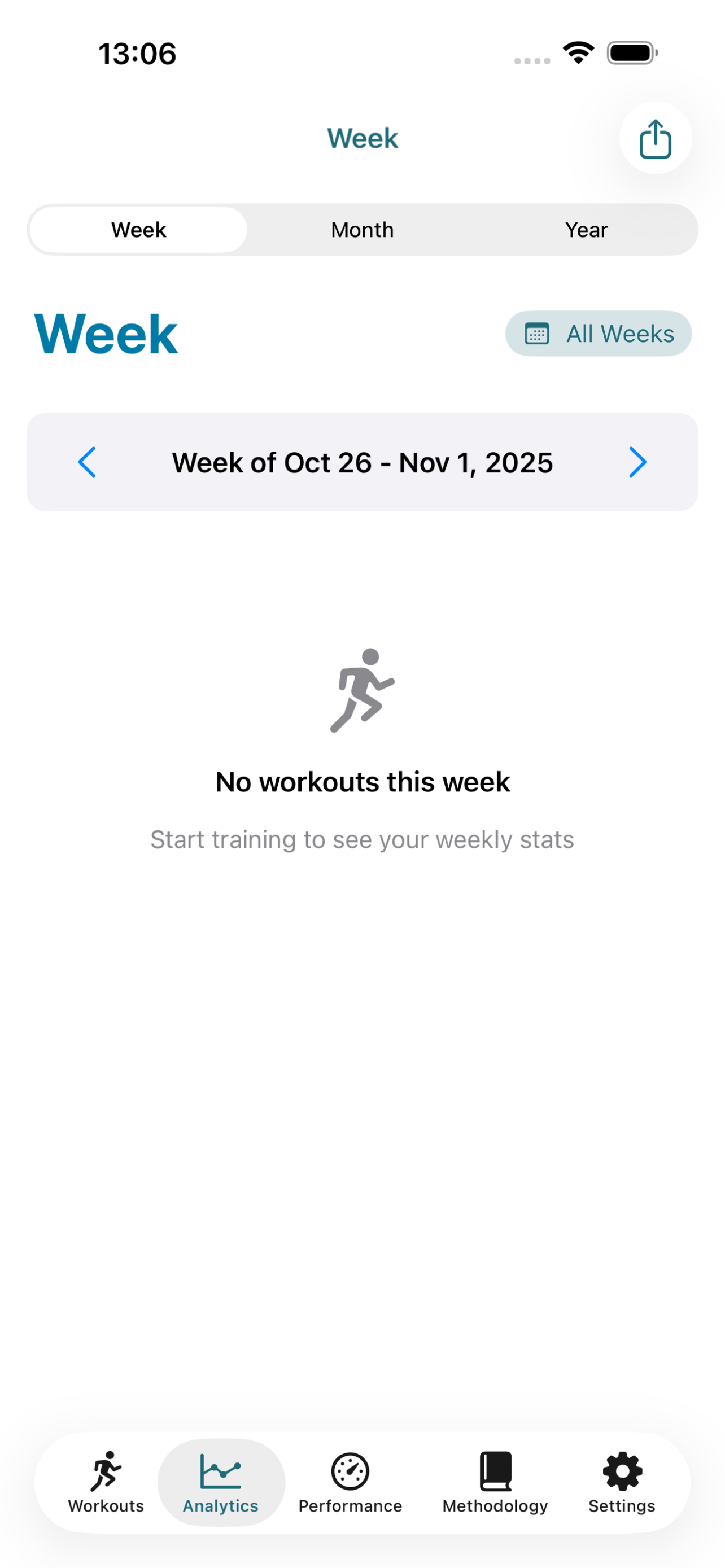 Run Analytics kontrol paneli CTL, ATL ve TSB performans yönetim grafiği ile koşu performans metriklerini gösteriyor