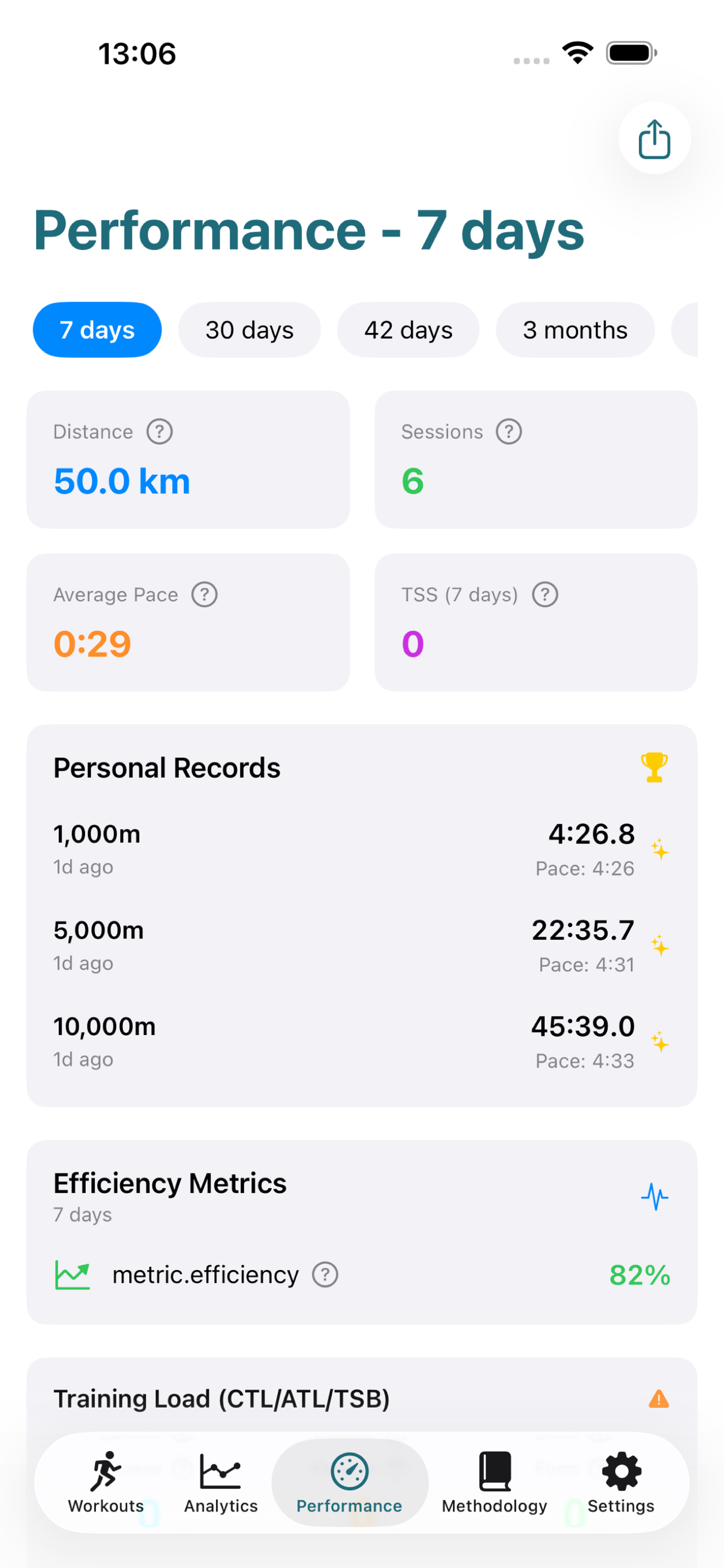 Zaman içinde kritik koşu hızı ilerlemesi ve antrenman yükünü gösteren koşu performans eğilimleri grafiği